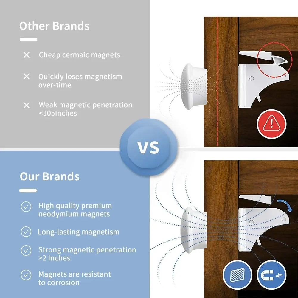Magnetic Safety Locks